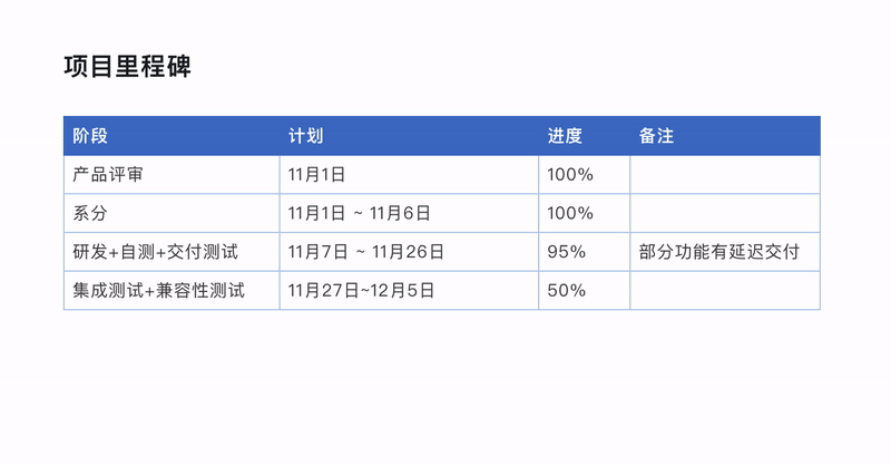 排版表格支持选中行列.gif