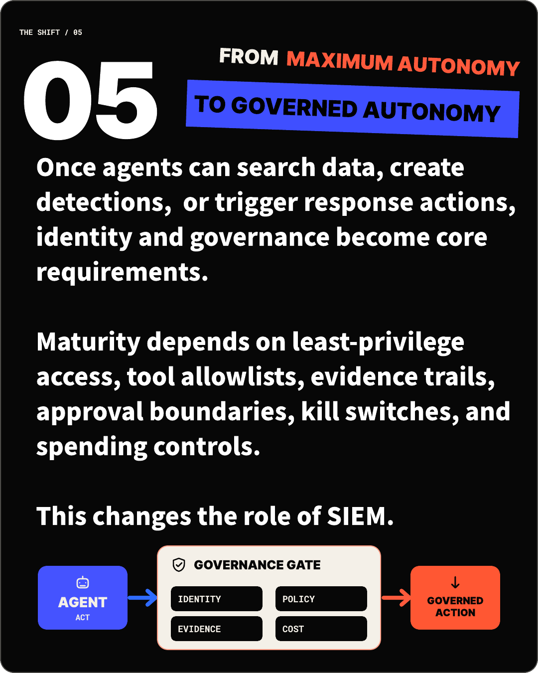 From maximum autonomy to governed autonomy