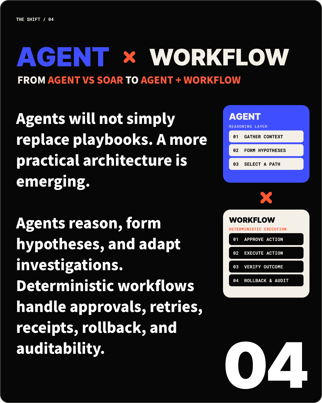 Agent reasoning plus deterministic workflow