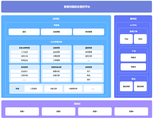 智慧校園打造職業(yè)教育新標(biāo)桿，智能技術(shù)助力教育升級(jí)!