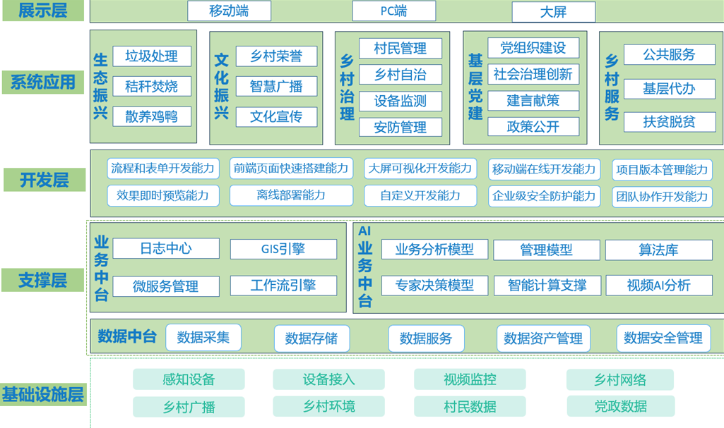 数字乡村平台是干什么的？全面解读其意义和功能。