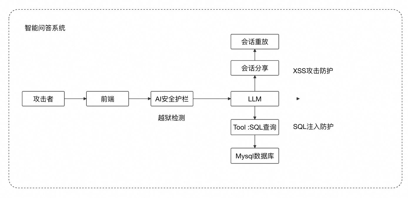 算法大赛-天池大赛-阿里云的赛制