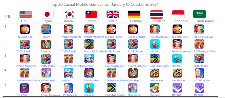 Top 20 Casual Mobile Games from January to October in 2021