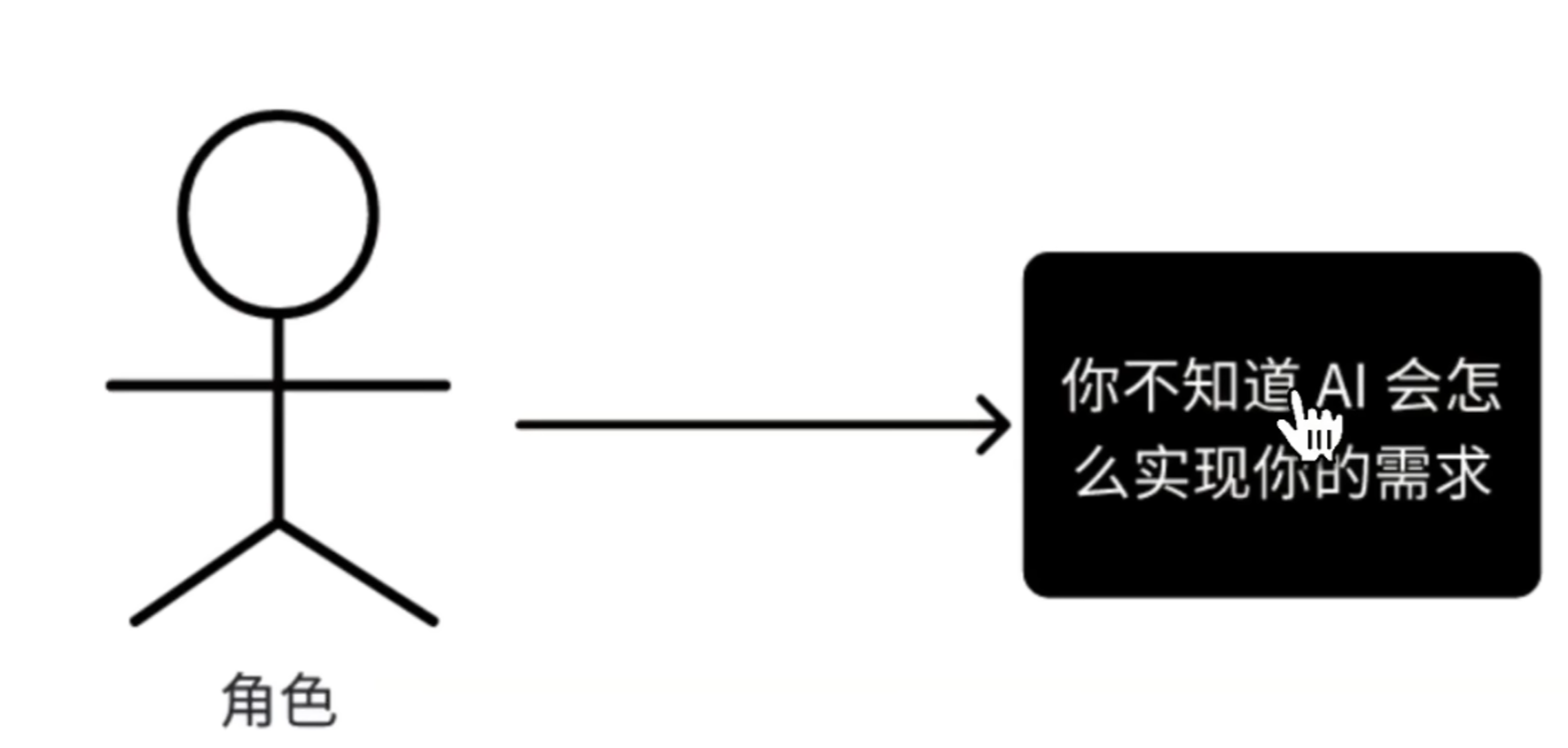 直接问的情况