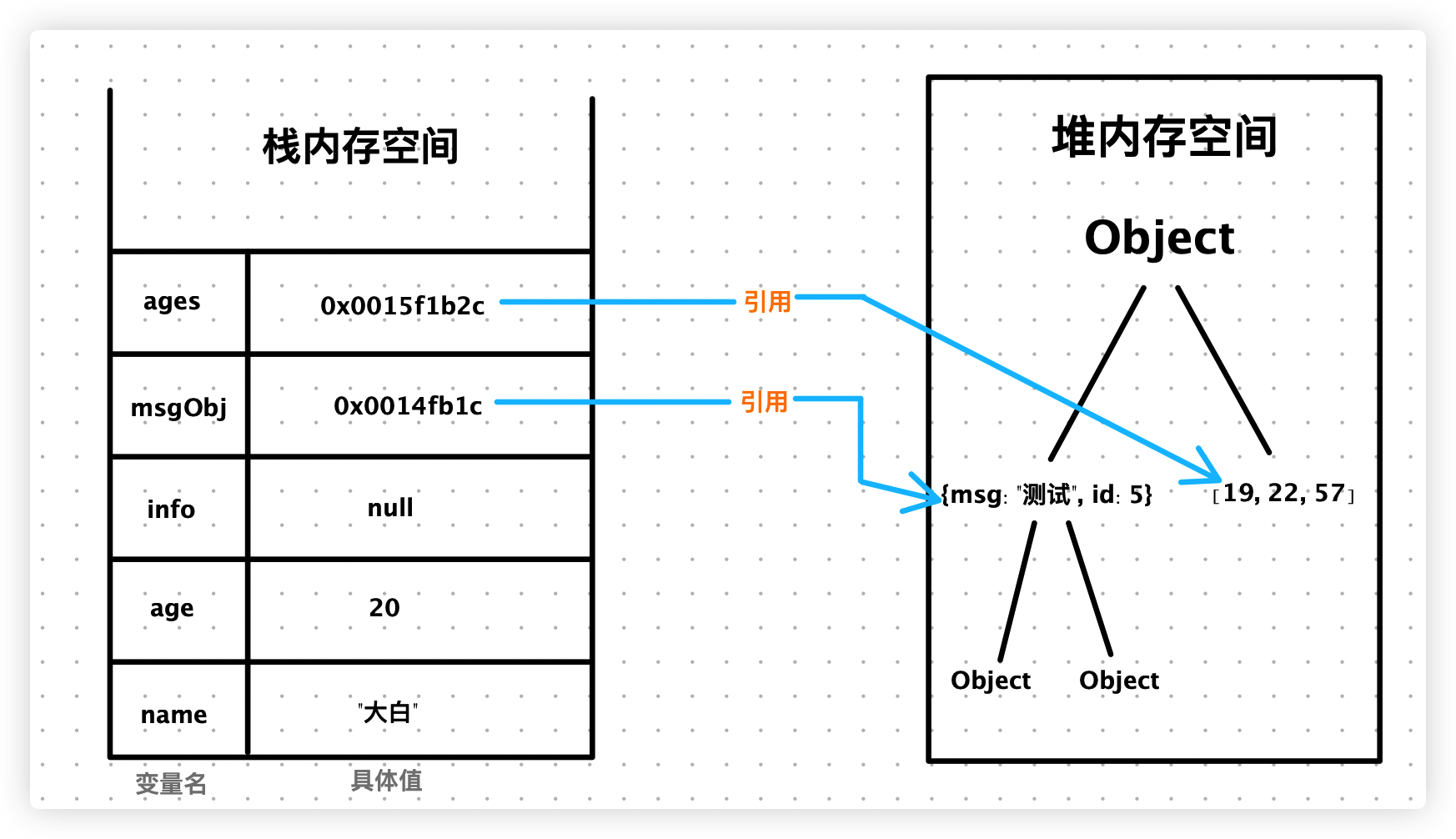 栈和堆内存分配.png