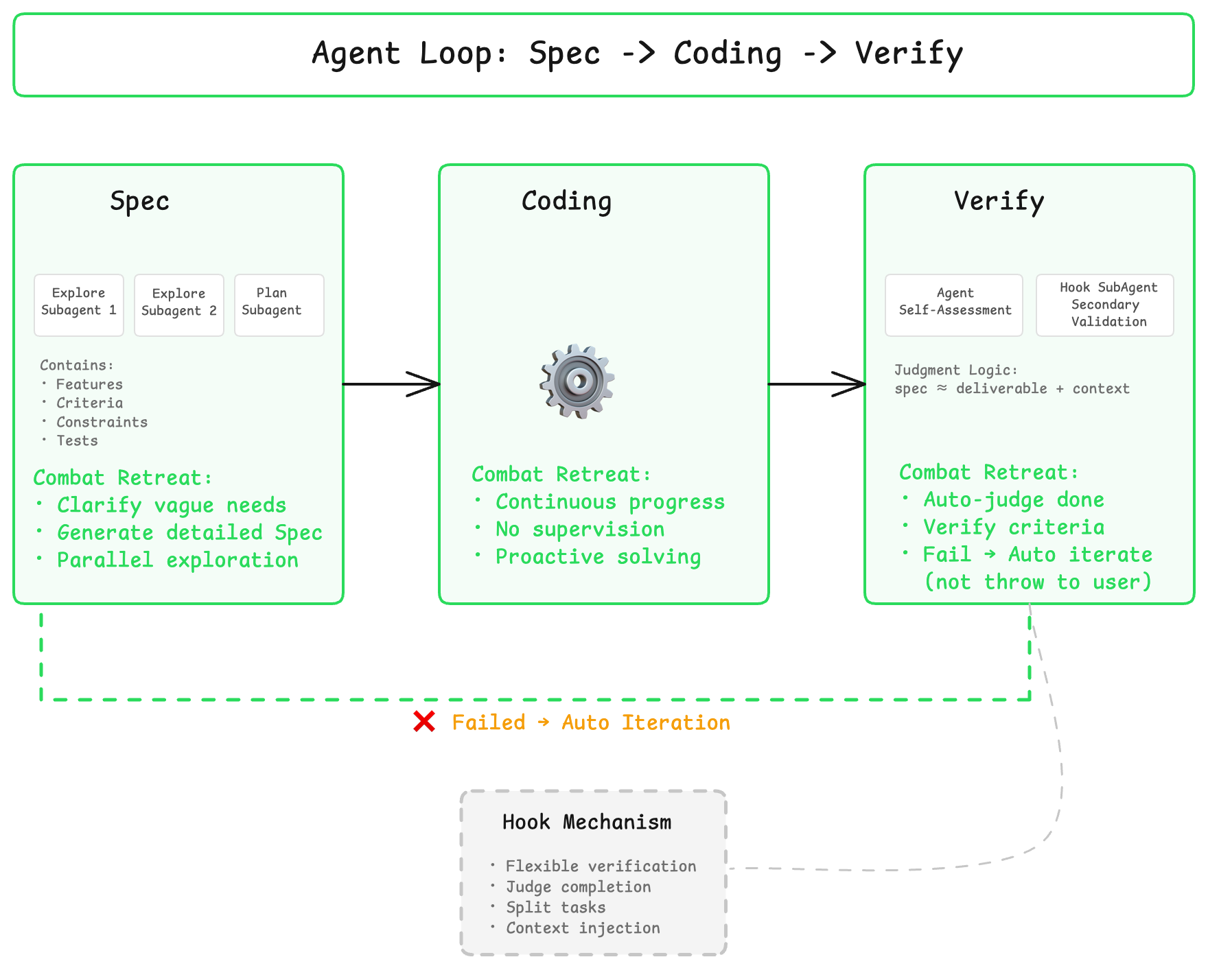 quest-agent-loop-architecture.png
