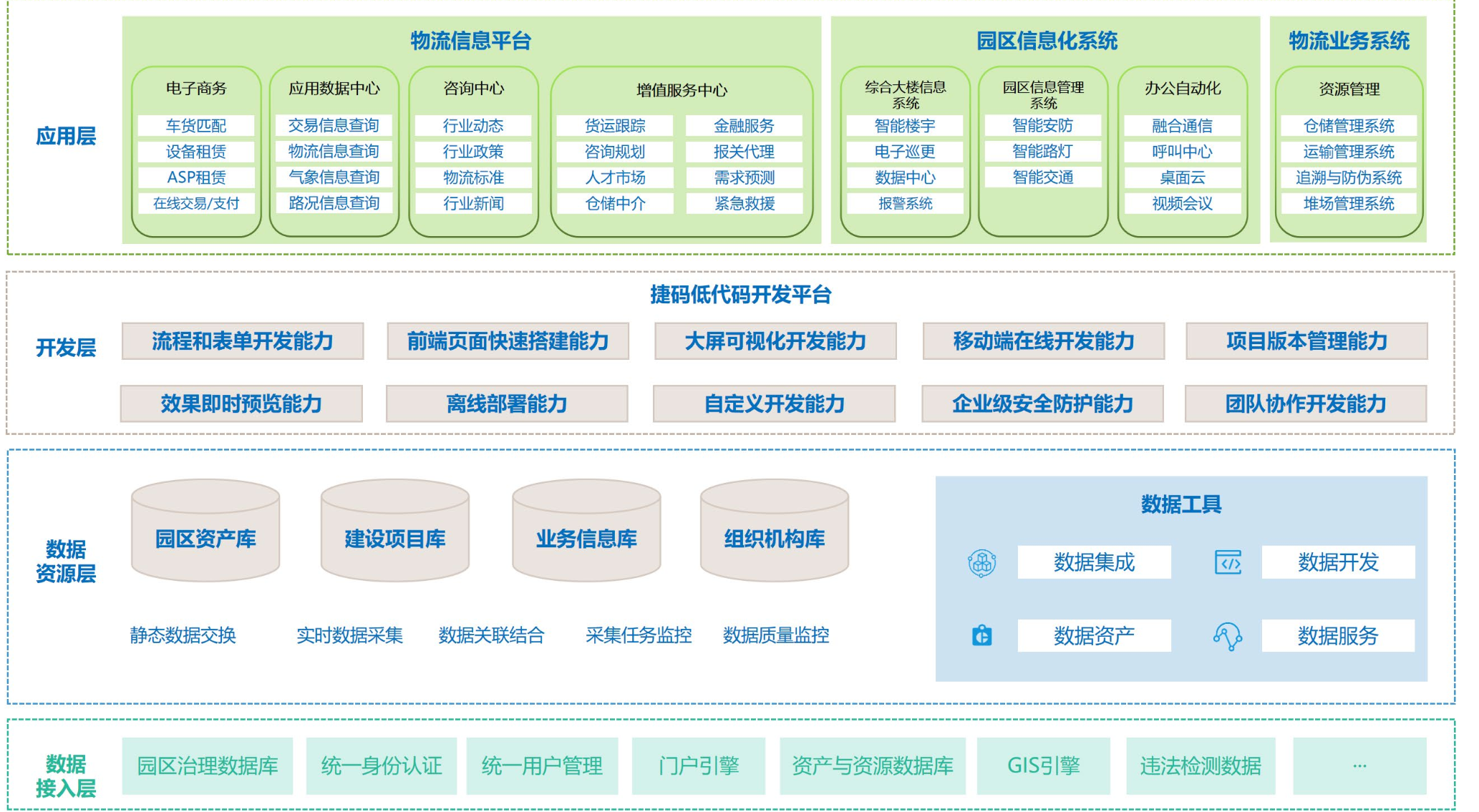 打造智慧物流園區(qū)？這里有份捷碼解決方案！