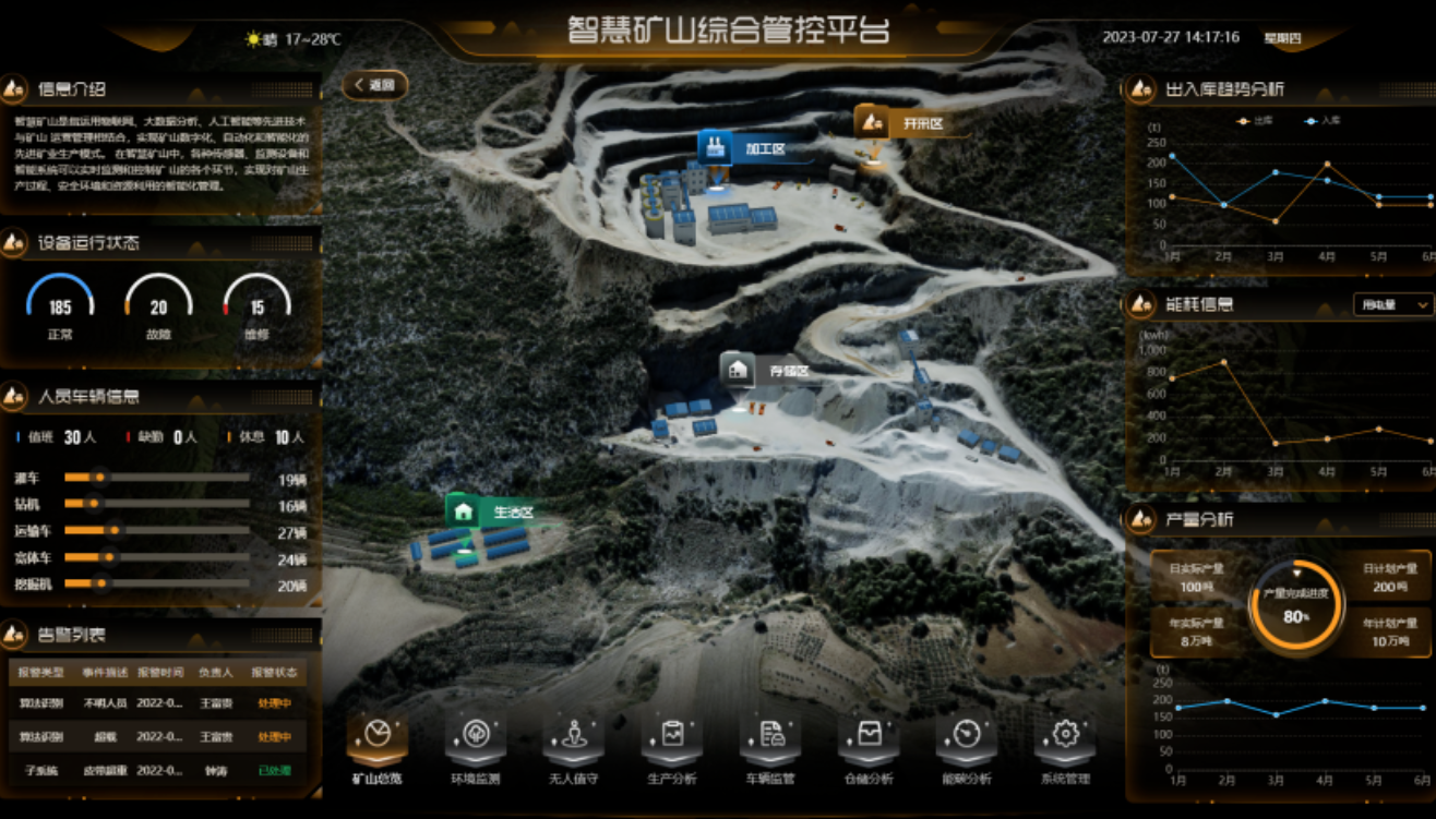 智慧矿山系统定制开发，选择这份来自杭州的解决方案（内附江西项目案例）！